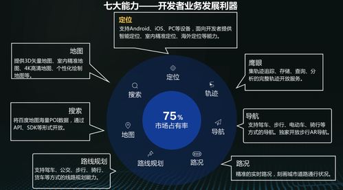 AI产品与应用学习路线 AI服务应用——数据处理与存储支持服务