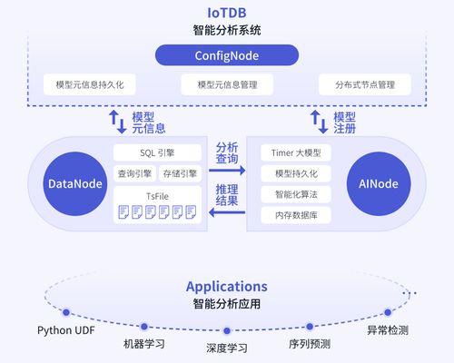 时序数据库选型指南 为什么Apache IoTDB成为国内企业的优先选择