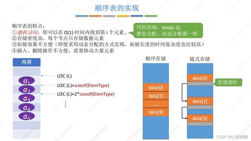 数据结构复习指导之线性表的顺序表示 数据处理与存储支持服务