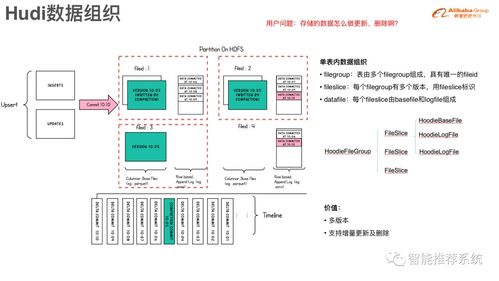 数据湖存储格式Hudi 原理与实践在数据处理与存储服务中的应用