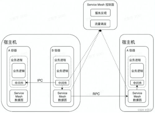 Go语言进阶（三） 后端架构基础概念与技术演进